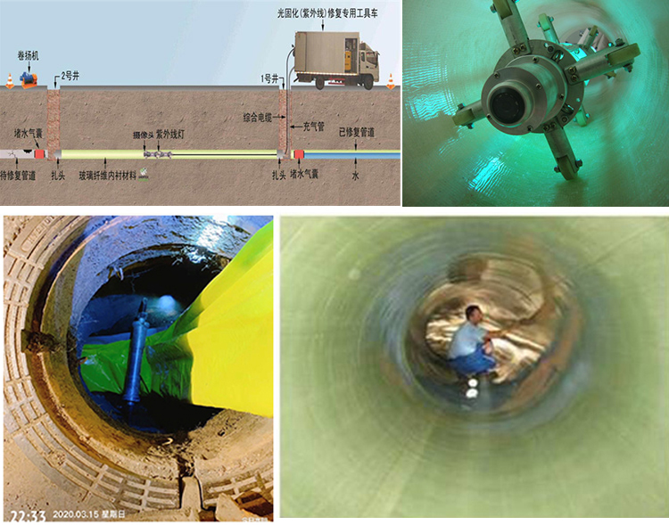 武夷山UV-CIPP内衬修复