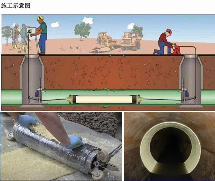武夷山管道局部点状修复